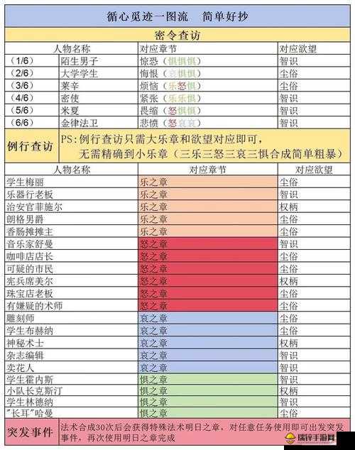 明日方舟阵容搭配推荐攻略