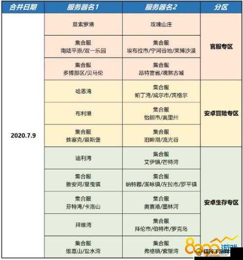 明日之后游戏转区申请流程与专区方法全面深度解析指南